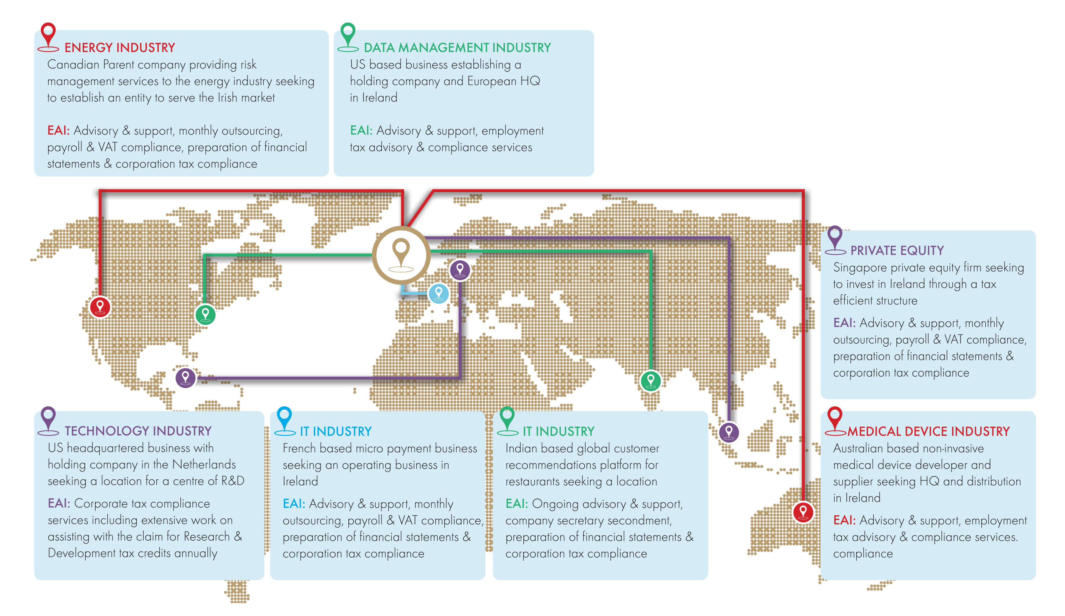 EisnerAmper Ireland International Business Service Accounting Tax 